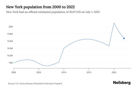 list of cities in new york by population